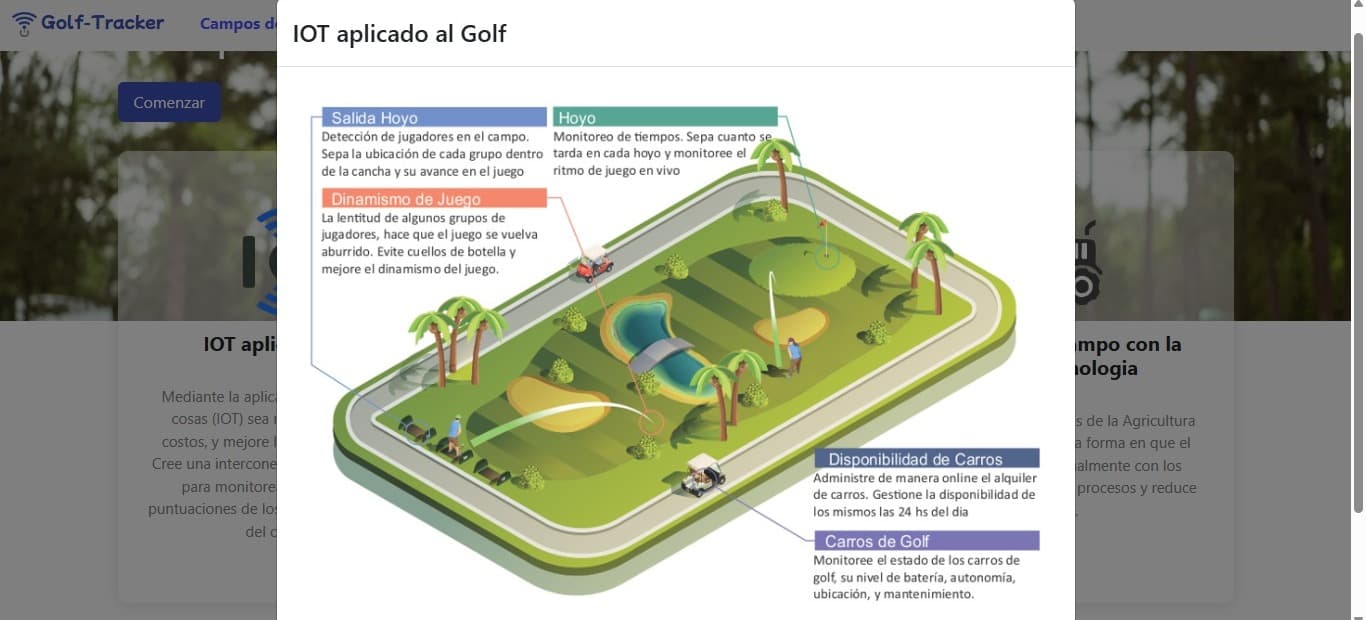Recorte de la web de Golf Tracker